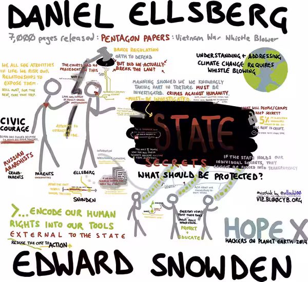Daniel Ellsberg and Edward Snowden (2014)
