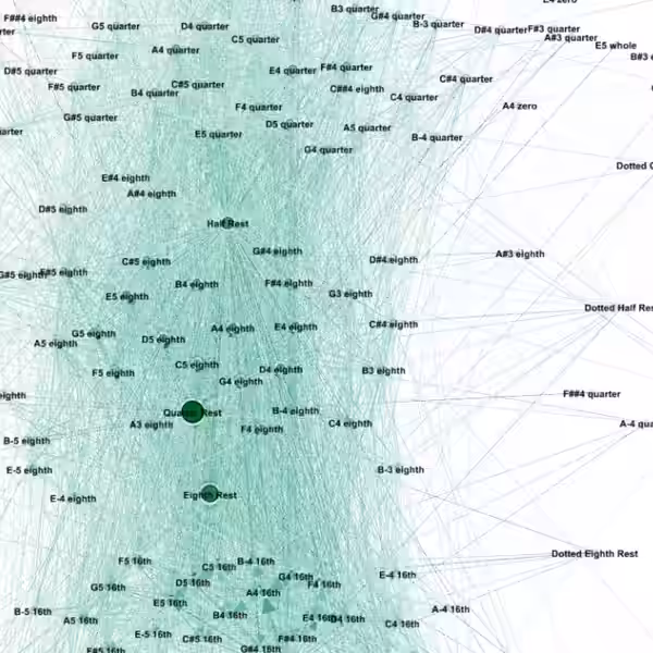 Musical composition network build from Bach violin sonatas. (2021)